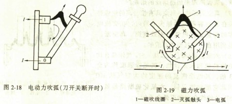 電動力吹弧磁力吹弧 電動力吹弧磁力吹弧