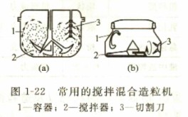 常用的攪拌混合造粒機 常用的攪拌混合造粒機