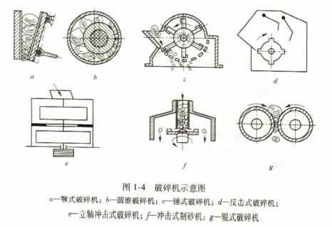 破碎機示意圖 破碎機示意圖