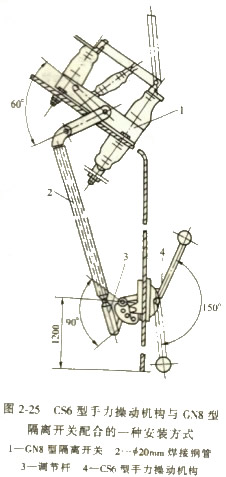 手力操縱機(jī)構(gòu)與CN8型隔離開關(guān)配合的一種安裝方式 手力操縱機(jī)構(gòu)與CN8型隔離開關(guān)配合的一種安裝方式