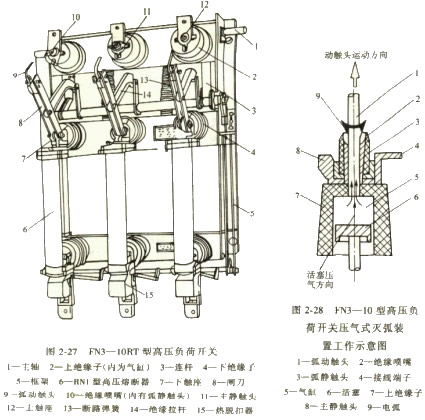 高壓負(fù)荷開關(guān) 高壓負(fù)荷開關(guān)