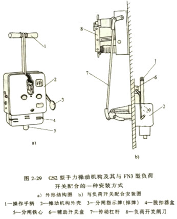 手力操作機(jī)構(gòu)及其與FN3型負(fù)荷 手力操作機(jī)構(gòu)及其與FN3型負(fù)荷