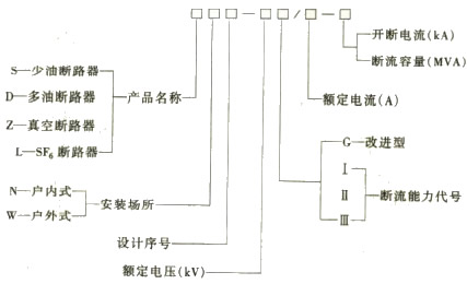 高壓斷路器型號表示 高壓斷路器型號表示