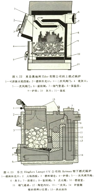 上燃式生物質(zhì)鍋爐與下燃式生物質(zhì)鍋爐 上燃式生物質(zhì)鍋爐與下燃式生物質(zhì)鍋爐