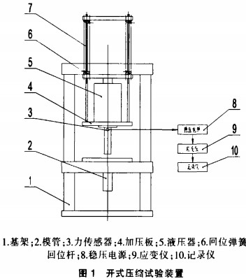 秸稈壓塊機開式壓縮實驗裝置 秸稈壓塊機開式壓縮實驗裝置