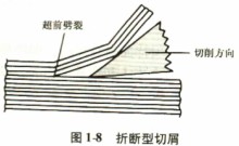 木材切片機之折斷型切屑 木材切片機之折斷型切屑