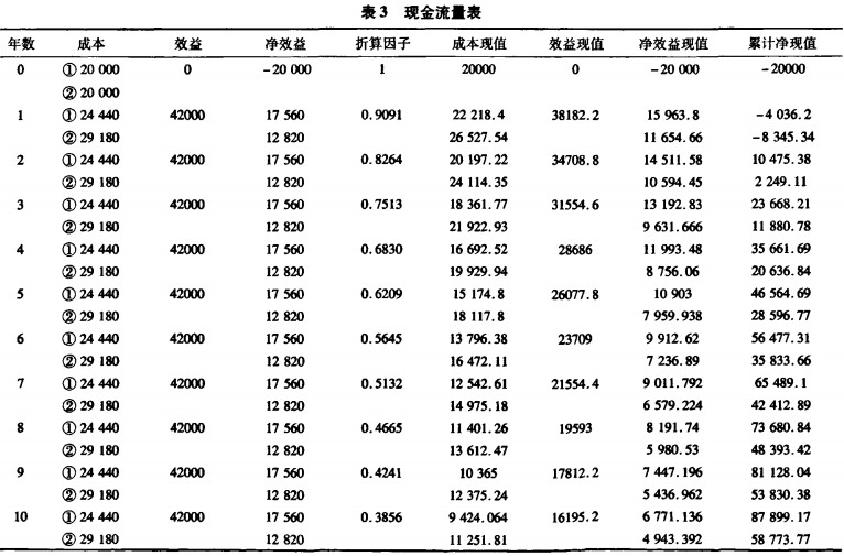生物質(zhì)燃料鍋爐現(xiàn)金流量表 生物質(zhì)燃料鍋爐現(xiàn)金流量表