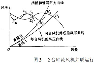 2臺軸流風(fēng)機(jī)并聯(lián)運(yùn)行 2臺軸流風(fēng)機(jī)并聯(lián)運(yùn)行
