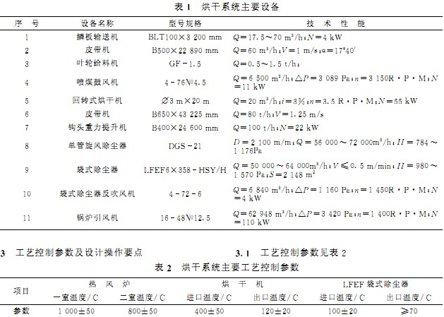 烘干機主要設備 烘干機主要設備