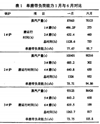球磨機 球磨機