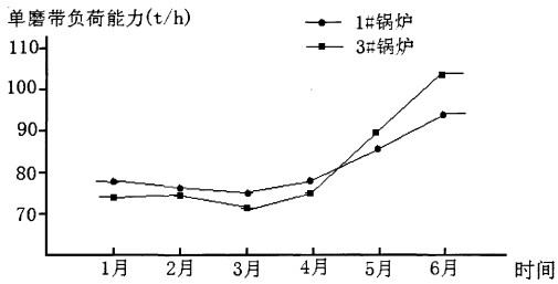 鍋爐 鍋爐