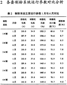 雷蒙磨 雷蒙磨