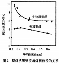 生物質燃料顆粒機 生物質燃料顆粒機