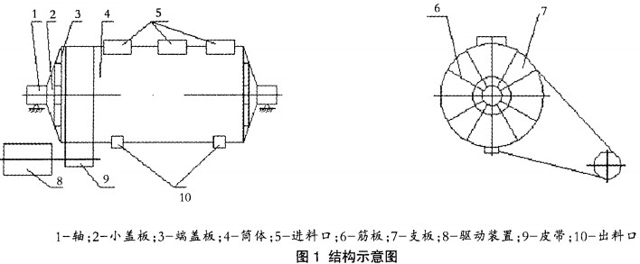 球磨機結(jié)構示意圖 球磨機結(jié)構示意圖