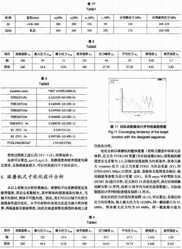 30噸陶瓷球磨機的有限元強度分析及尺寸優(yōu)化 30噸陶瓷球磨機的有限元強度分析及尺寸優(yōu)化