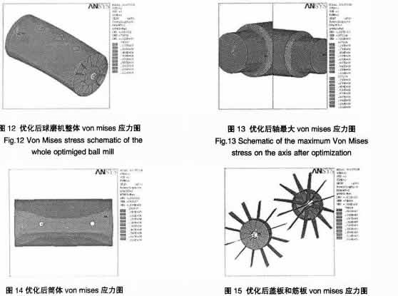 30噸陶瓷球磨機的有限元強度分析及尺寸優(yōu)化 30噸陶瓷球磨機的有限元強度分析及尺寸優(yōu)化