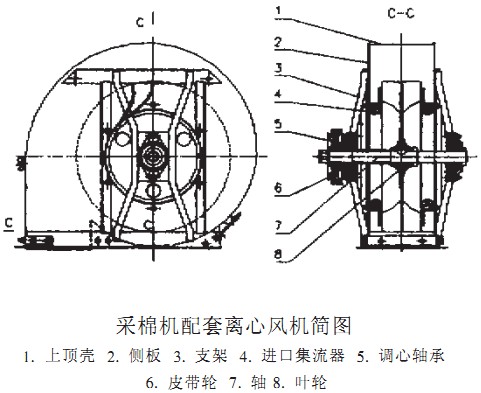 離心風(fēng)機(jī) 離心風(fēng)機(jī)