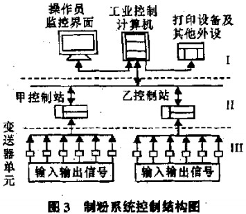 球磨機雷蒙磨 球磨機雷蒙磨