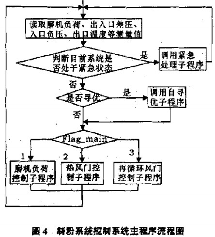球磨機雷蒙磨 球磨機雷蒙磨