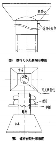 球磨機螺栓斷裂示意圖 球磨機螺栓斷裂示意圖