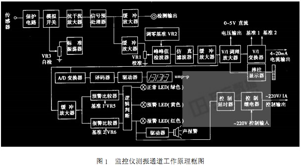 風機 風機