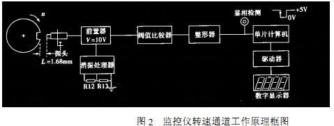 軸流風機 軸流風機