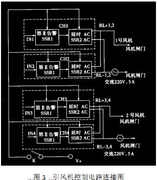 引風機 引風機