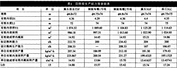 回轉窯 回轉窯