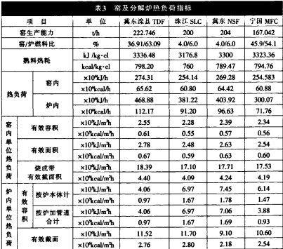 回轉窯雷蒙磨 回轉窯雷蒙磨