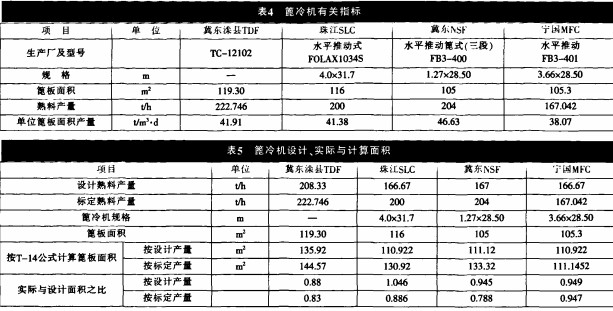 回轉窯雷蒙磨 回轉窯雷蒙磨