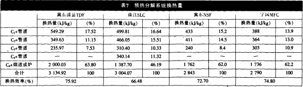 回轉窯,烘干機 回轉窯,烘干機