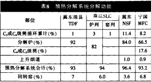 回轉窯,烘干機 回轉窯,烘干機