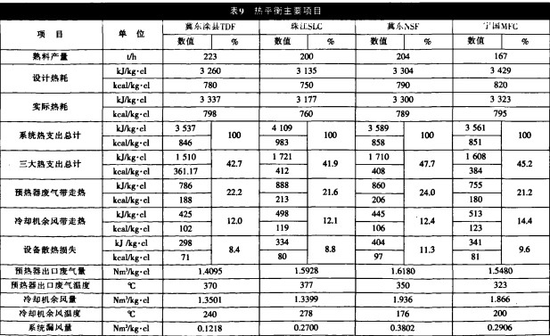 回轉窯,雷蒙磨 回轉窯,雷蒙磨