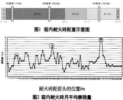 回轉窯 回轉窯
