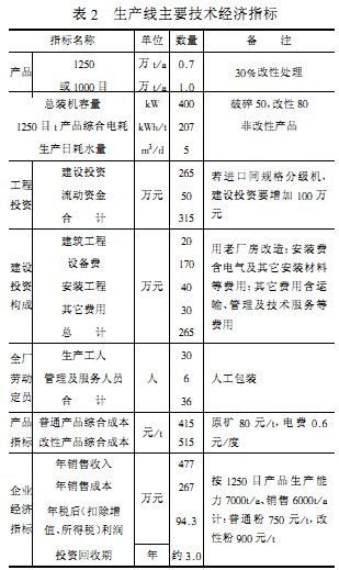 球磨機生產線主要技術指標 球磨機生產線主要技術指標