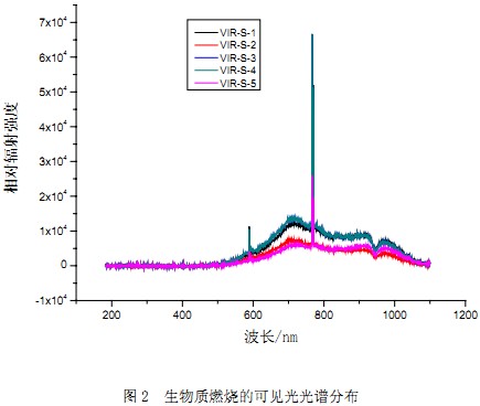 生物質(zhì)鍋爐生物質(zhì)燃燒 生物質(zhì)鍋爐生物質(zhì)燃燒