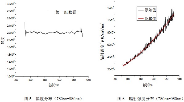 生物質(zhì)鍋爐 生物質(zhì)鍋爐