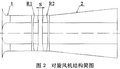 對旋風機結構簡圖 對旋風機結構簡圖