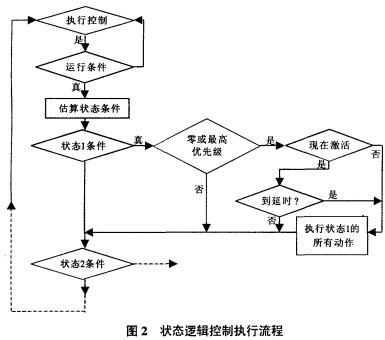 球磨機雷蒙磨 球磨機雷蒙磨