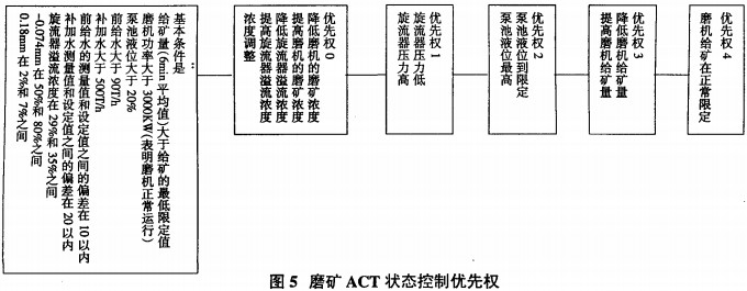 球磨機雷蒙磨 球磨機雷蒙磨