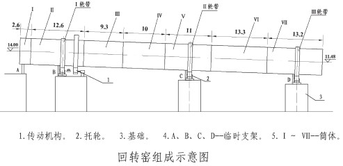 回轉窯組成示意圖 回轉窯組成示意圖