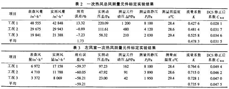 生物質(zhì)鍋爐實(shí)驗(yàn)數(shù)據(jù) 生物質(zhì)鍋爐實(shí)驗(yàn)數(shù)據(jù)