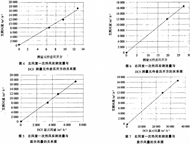 生物質(zhì)鍋爐測(cè)驗(yàn) 生物質(zhì)鍋爐測(cè)驗(yàn)