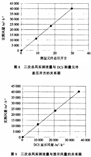 生物質(zhì)鍋爐測(cè)驗(yàn) 生物質(zhì)鍋爐測(cè)驗(yàn)