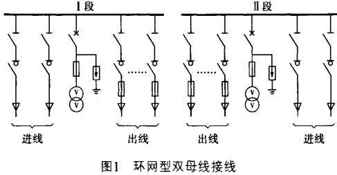 高低壓配電柜 高低壓配電柜