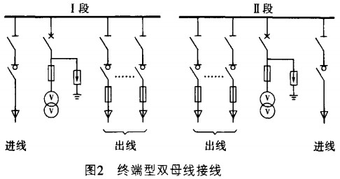 高低壓配電柜 高低壓配電柜