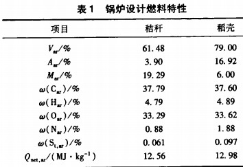 生物質鍋爐特性 生物質鍋爐特性