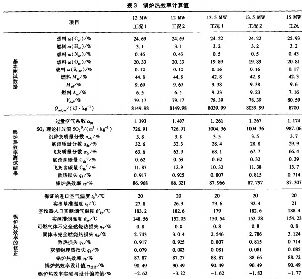 生物質鍋爐 生物質鍋爐