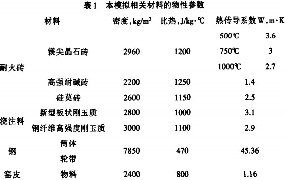 回轉窯烘干機 回轉窯烘干機1