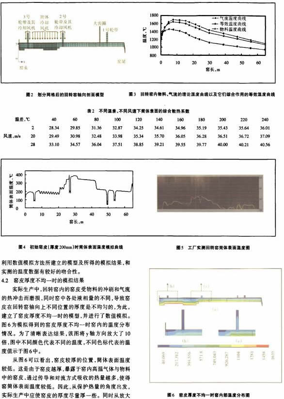 回轉窯 回轉窯